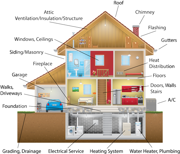 Integrity Home Inspections